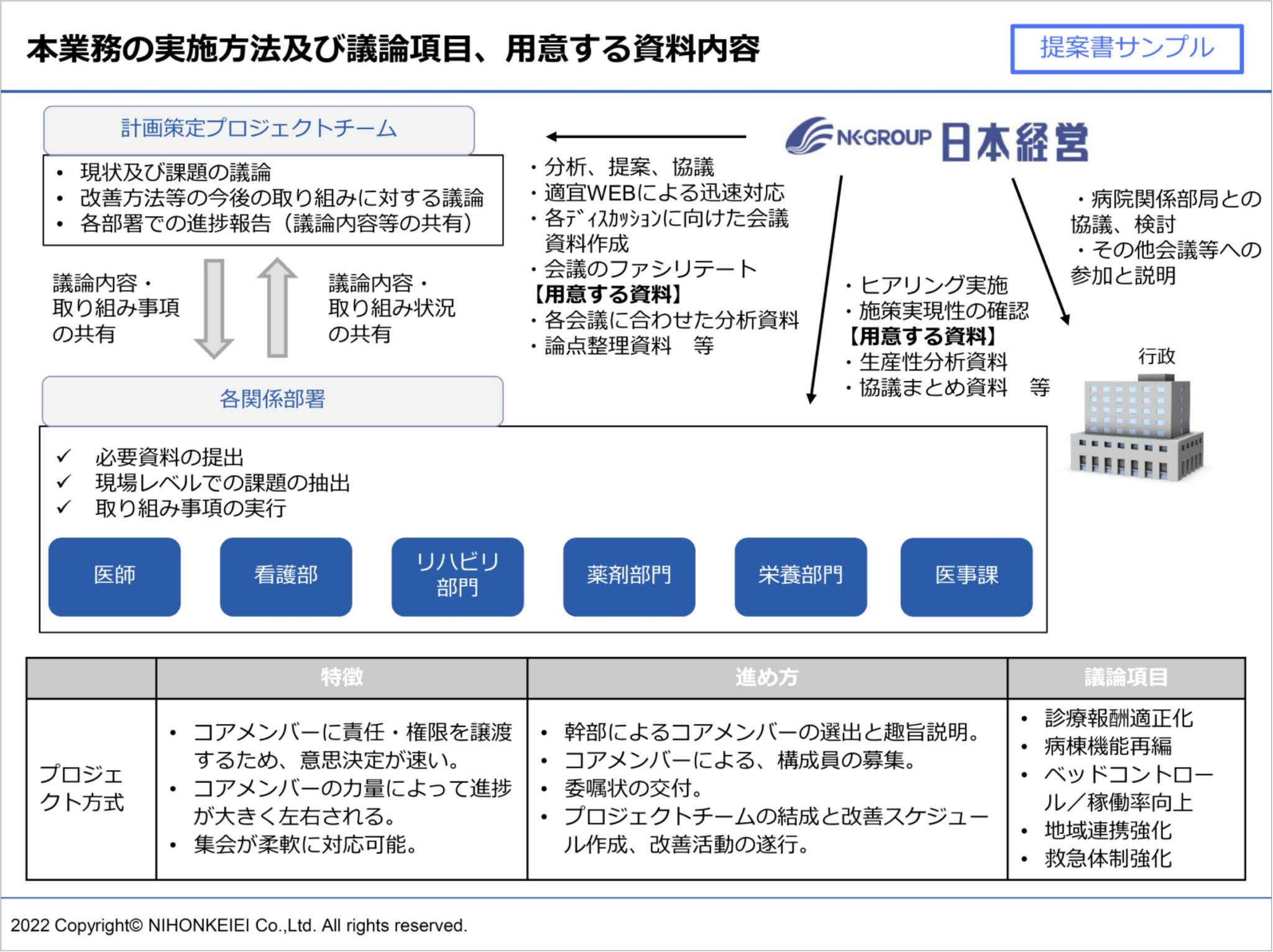 サイボウズ 英語